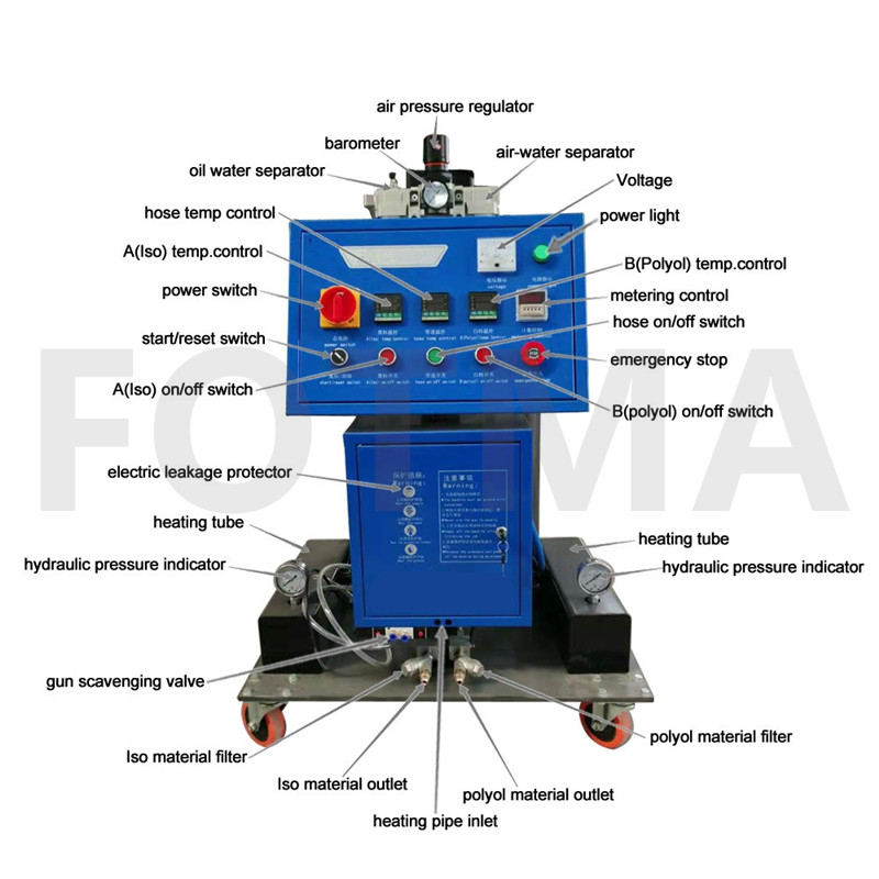 FOTMA Polyurethane Foaming Machine