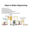 Edible Oil Refining Process: Water Degumming