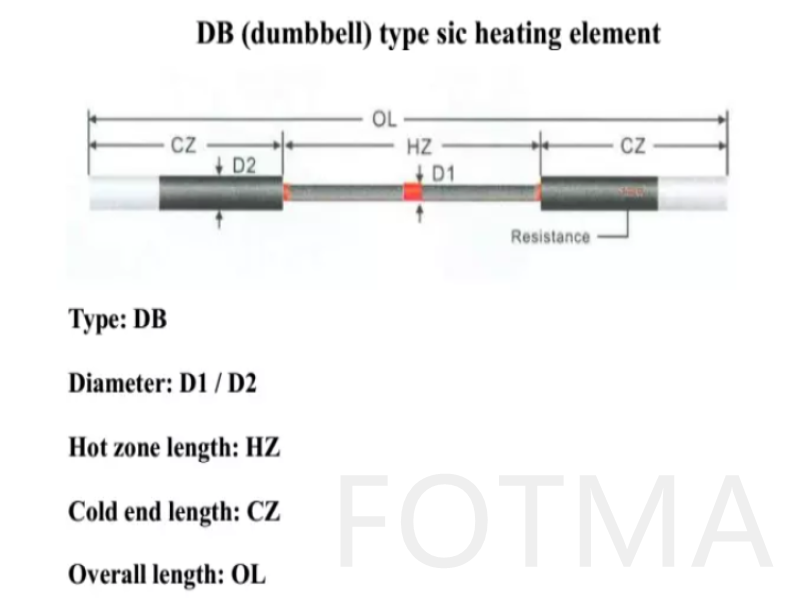 DB(GC) SiC Heating Elements