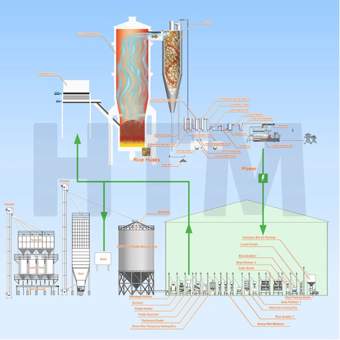 2. Flow drawing for rice parboiling and milling plant