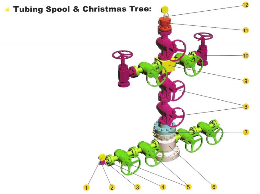 Tubing Spool&amp;Christmas Tree